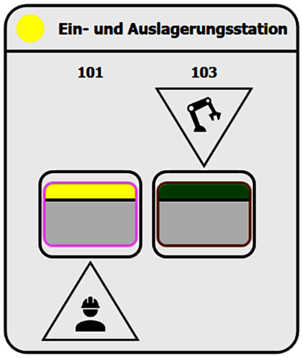 Die hauptzeitparallele Beladung der Indumatik ist über eine Rüststation jederzeit möglich. So können Werkstückpaletten gerüstet werden während die Bearbeitungsmaschine zerspant.